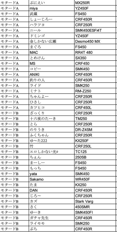 日光チャレンジロード開催まで、10日となります。 モタードク…（写真2）