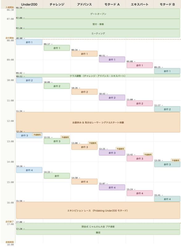 日光チャレンジロード開催まで、12日となります。 ★お知らせ…（写真2）