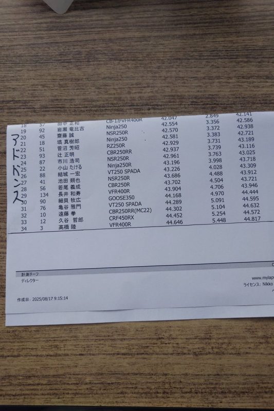 #日光チャレンジロード 走行会クラス分けが確定しました！ 本…（写真2）